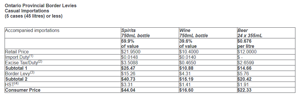 LCBO - tax and duty calculations